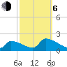 Dias Creek Route 47 bridge tide chart for Friday, October 6, 2023