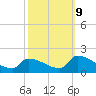 Dias Creek Route 47 bridge tide chart for Monday, October 9, 2023