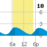 Dias Creek Route 47 bridge tide chart for Friday, November 10, 2023