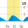 Dias Creek Route 47 bridge tide chart for Wednesday, November 15, 2023