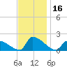 Dias Creek Route 47 bridge tide chart for Thursday, November 16, 2023