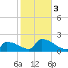 Dias Creek Route 47 bridge tide chart for Friday, November 3, 2023