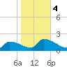 Dias Creek Route 47 bridge tide chart for Saturday, November 4, 2023