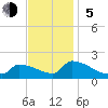 Dias Creek Route 47 bridge tide chart for Sunday, November 5, 2023