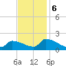 Dias Creek Route 47 bridge tide chart for Monday, November 6, 2023