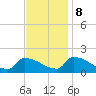 Dias Creek Route 47 bridge tide chart for Wednesday, November 8, 2023