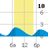 Dias Creek Route 47 bridge tide chart for Sunday, December 10, 2023