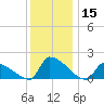 Dias Creek Route 47 bridge tide chart for Friday, December 15, 2023