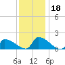 Dias Creek Route 47 bridge tide chart for Monday, December 18, 2023