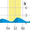 Dias Creek Route 47 bridge tide chart for Sunday, December 3, 2023