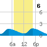 Dias Creek Route 47 bridge tide chart for Wednesday, December 6, 2023