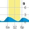 Dias Creek Route 47 bridge tide chart for Saturday, December 9, 2023