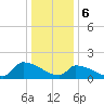 Dias Creek Route 47 bridge tide chart for Saturday, January 6, 2024