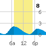 Dias Creek Route 47 bridge tide chart for Monday, January 8, 2024