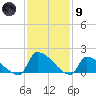 Dias Creek Route 47 bridge tide chart for Friday, February 9, 2024