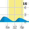 Dias Creek Route 47 bridge tide chart for Saturday, March 16, 2024