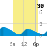 Dias Creek Route 47 bridge tide chart for Saturday, March 30, 2024