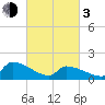 Dias Creek Route 47 bridge tide chart for Sunday, March 3, 2024
