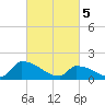 Dias Creek Route 47 bridge tide chart for Tuesday, March 5, 2024