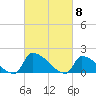 Dias Creek Route 47 bridge tide chart for Friday, March 8, 2024