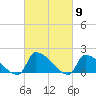Dias Creek Route 47 bridge tide chart for Saturday, March 9, 2024
