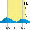 Dias Creek Route 47 bridge tide chart for Tuesday, April 16, 2024