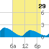Dias Creek Route 47 bridge tide chart for Monday, April 29, 2024