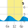 Dias Creek Route 47 bridge tide chart for Friday, April 5, 2024