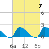 Dias Creek Route 47 bridge tide chart for Sunday, April 7, 2024