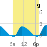 Dias Creek Route 47 bridge tide chart for Tuesday, April 9, 2024