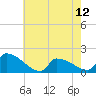 Dias Creek Route 47 bridge tide chart for Sunday, May 12, 2024