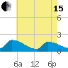 Dias Creek Route 47 bridge tide chart for Wednesday, May 15, 2024