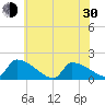 Dias Creek Route 47 bridge tide chart for Thursday, May 30, 2024