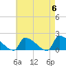 Dias Creek Route 47 bridge tide chart for Monday, May 6, 2024