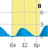 Dias Creek Route 47 bridge tide chart for Wednesday, May 8, 2024