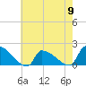 Dias Creek Route 47 bridge tide chart for Thursday, May 9, 2024