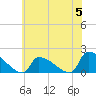 Dias Creek Route 47 bridge tide chart for Wednesday, June 5, 2024