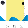 Dias Creek Route 47 bridge tide chart for Thursday, June 6, 2024