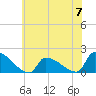 Dias Creek Route 47 bridge tide chart for Friday, June 7, 2024