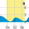 Dias Creek Route 47 bridge tide chart for Sunday, June 9, 2024