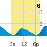 Dias Creek Route 47 bridge tide chart for Saturday, July 6, 2024