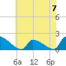 Dias Creek Route 47 bridge tide chart for Sunday, July 7, 2024