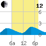 Dias Creek Route 47 bridge tide chart for Monday, August 12, 2024