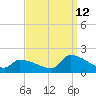Dias Creek Route 47 bridge tide chart for Thursday, September 12, 2024