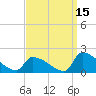 Dias Creek Route 47 bridge tide chart for Sunday, September 15, 2024