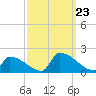 Dias Creek Route 47 bridge tide chart for Monday, September 23, 2024