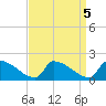 Dias Creek Route 47 bridge tide chart for Thursday, September 5, 2024