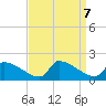 Dias Creek Route 47 bridge tide chart for Saturday, September 7, 2024