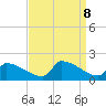 Dias Creek Route 47 bridge tide chart for Sunday, September 8, 2024
