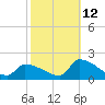 Dias Creek Route 47 bridge tide chart for Saturday, October 12, 2024